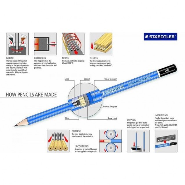 Staedtler Μολύβι Σχεδίου Mars Lumograph B